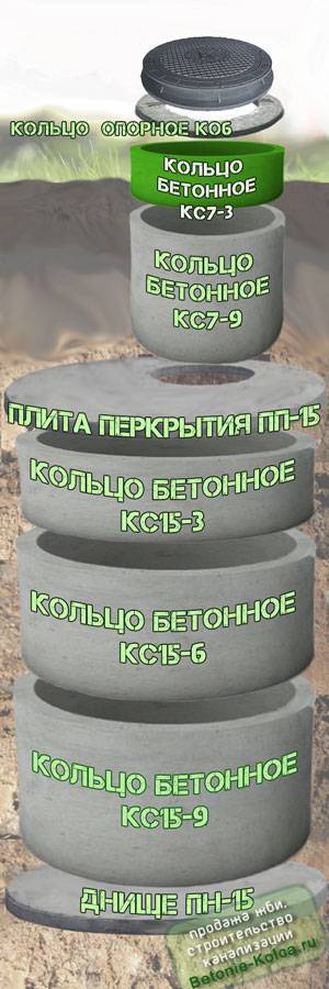 Какие необходимо оборудование для производства жби?