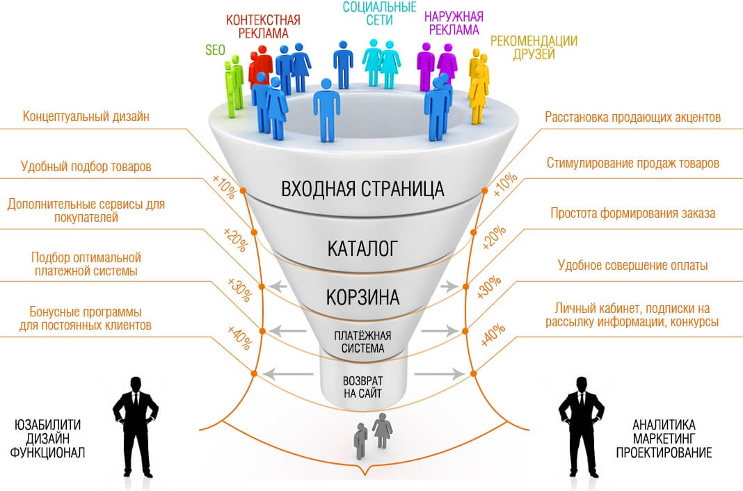 Бизнес на ремонте квартир