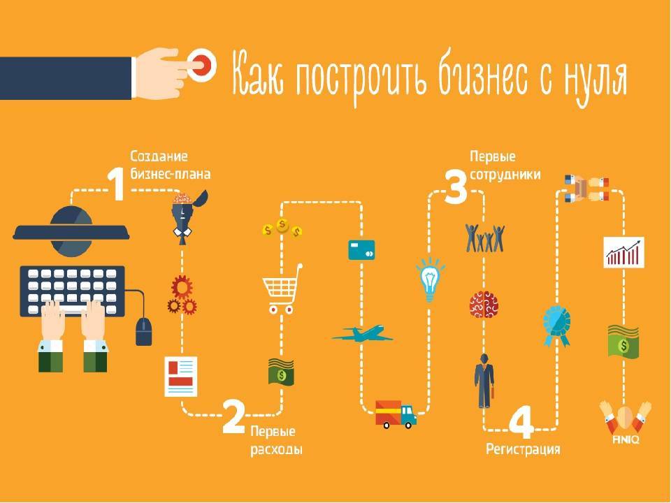 Какой бизнес можно открыть на вложения в 1 миллион рублей: лучшие идеи