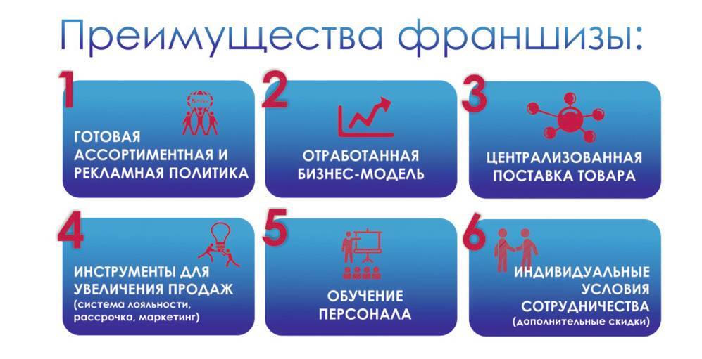 Лучшие бизнес идеи 2022 года с минимальными вложениями для начинающих предпринимателей
