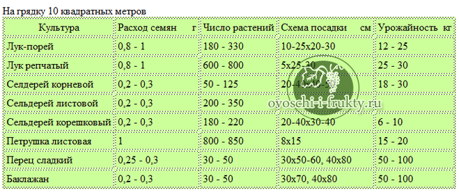 Выращивание картофеля как бизнес: особенности, плюсы, минусы, вложения, прибыль, сбыт, риски - бизнес-ок